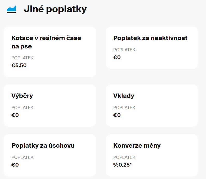 DEGIRO: poplatky