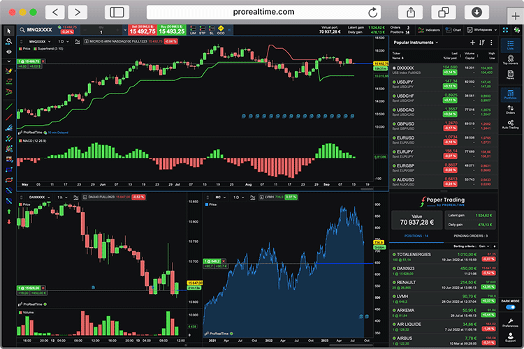 ProRealTime WEB
