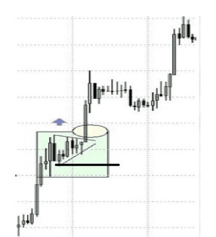 Býčí prapor  - stop loss