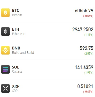 Kryptoměny k dispozici na eToro