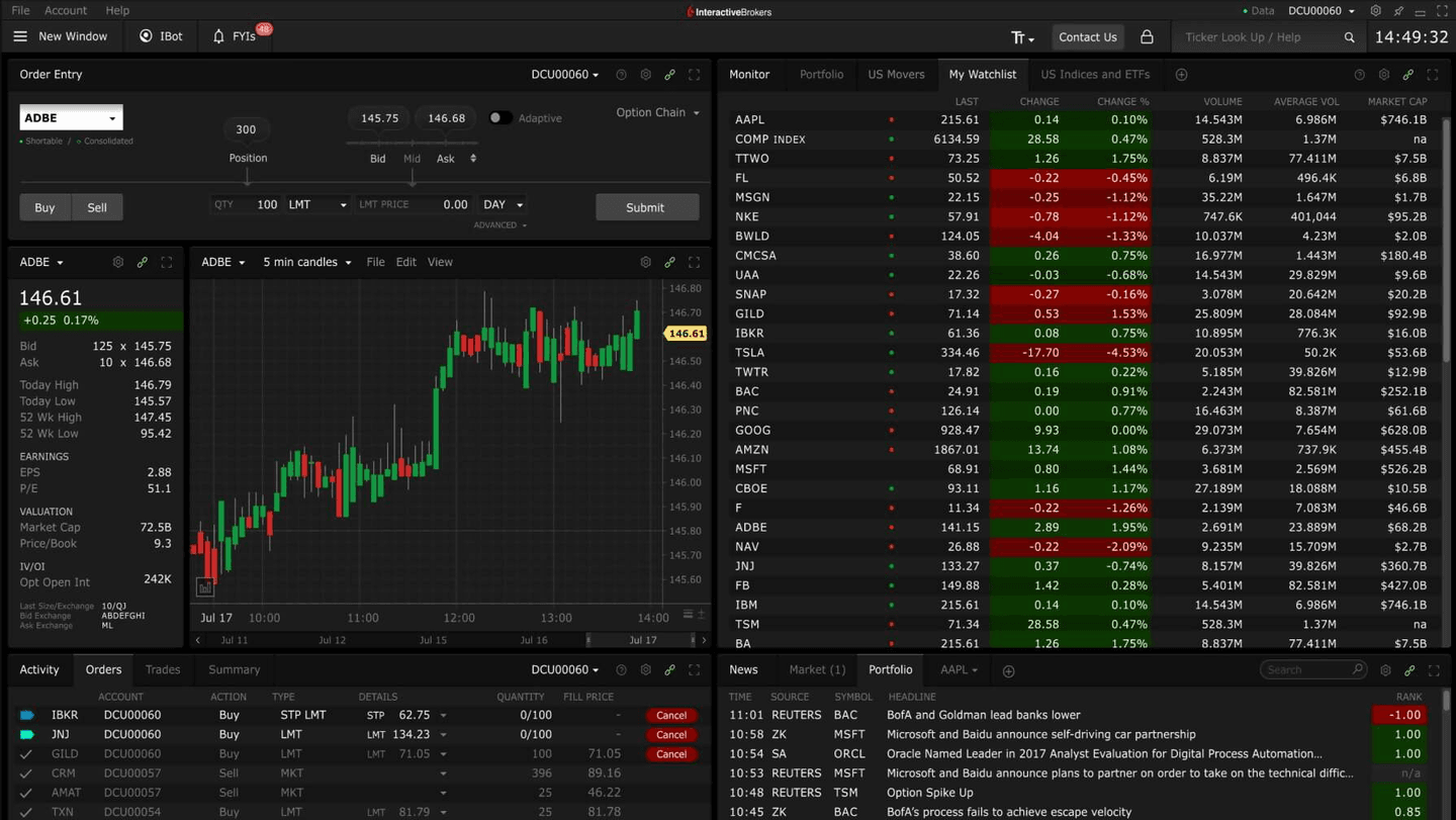 Platforma Interactive Brokers
