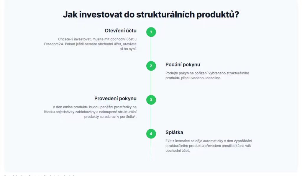 Strukturalni investovani Freedom24