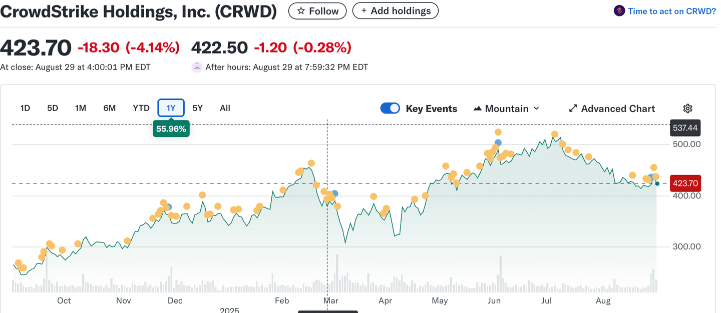 Crowdstrike akcie