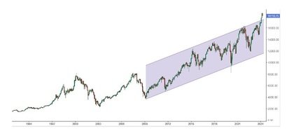 DAX40