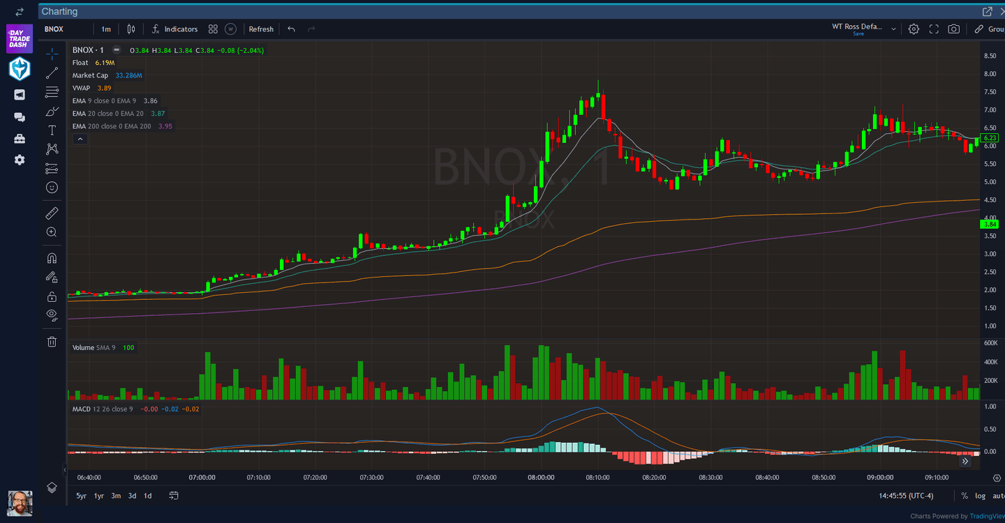day trading