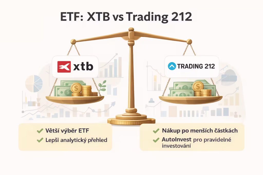 XTB vs Trading 212 na ETF