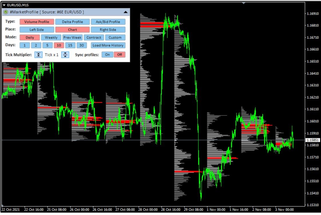 Volume Profile Cluster Delta 