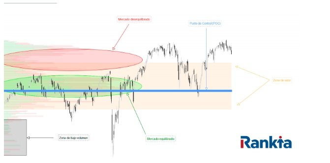 Volume Profile graf 