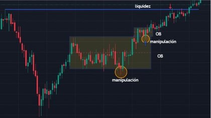 order block ICT trading 