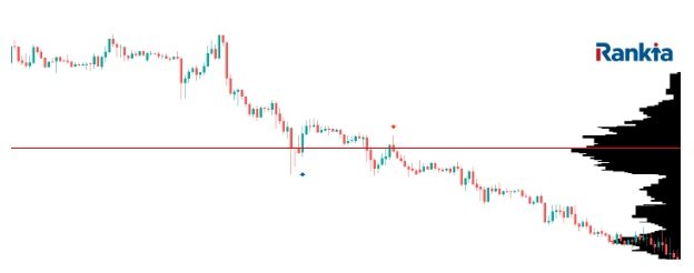 volume profile-graf