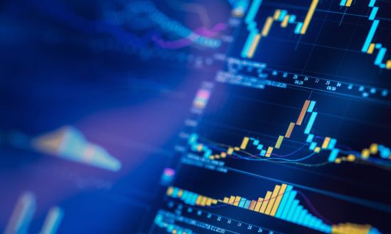 Technicka analyza: indikátory