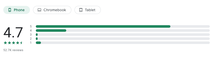 IBKR - Interactive Brokers - Google Play recenze