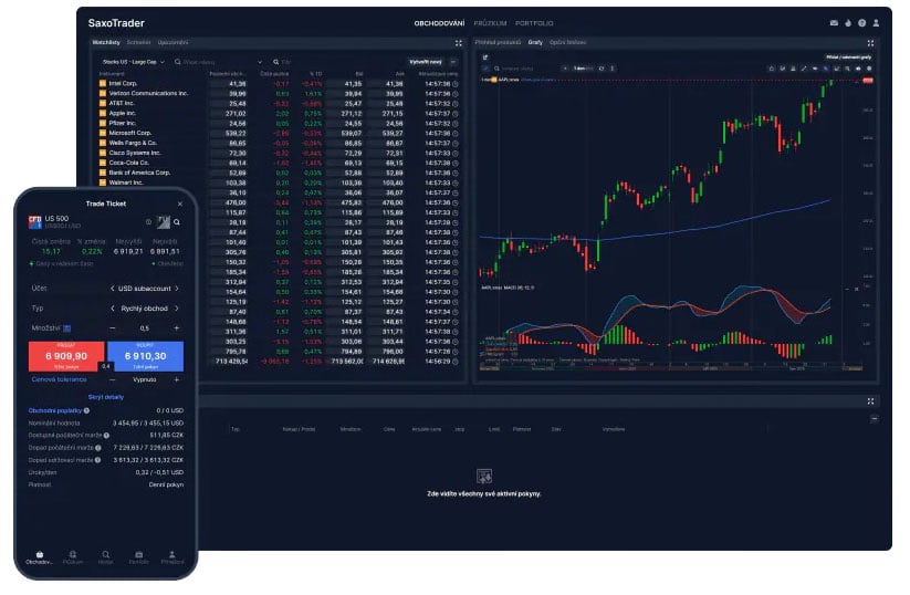 SaxoTrader platforma pro investice