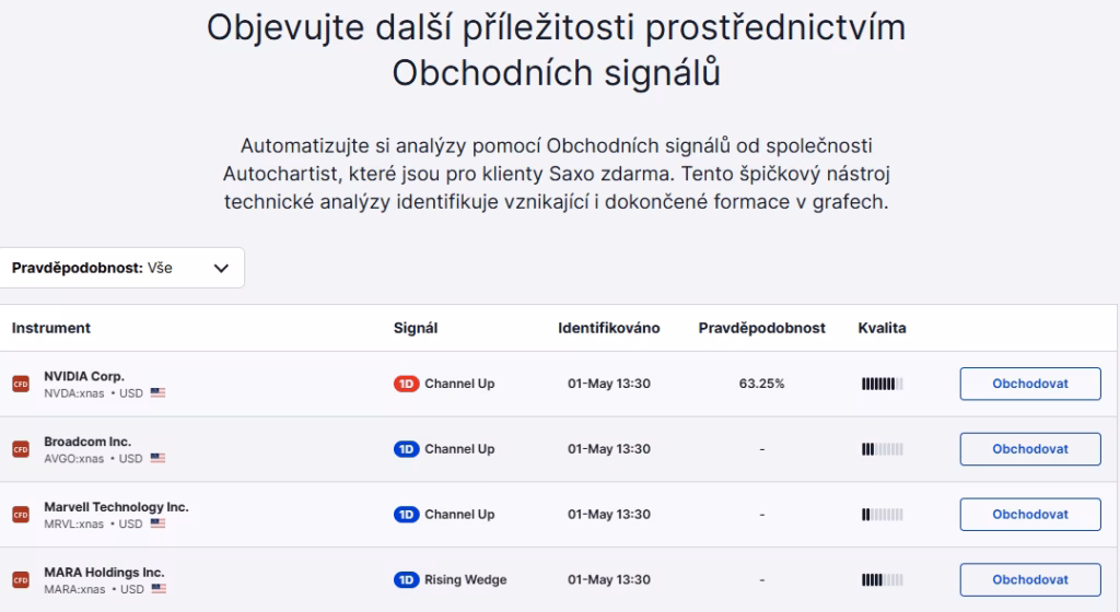 Nejlepší investiční příležitosti