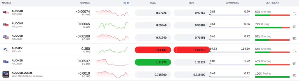 Forex na eToro