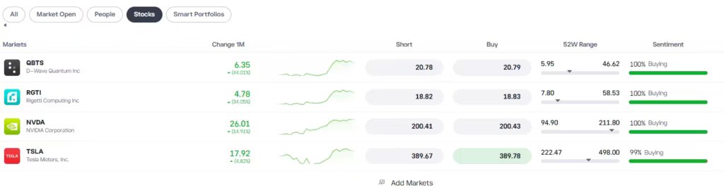 eToro watchlist akcií a ETF