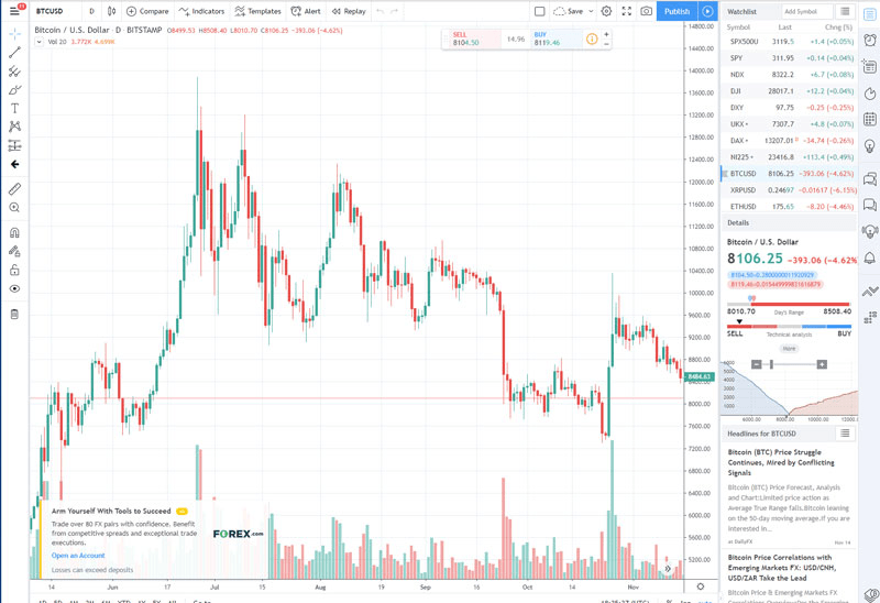 TradingView