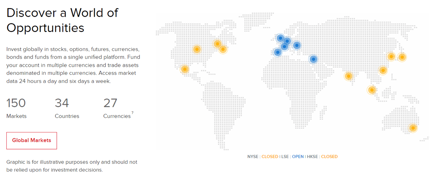 Interactive Brokers: Trhy
