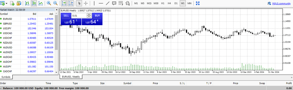 metratrader 5 web