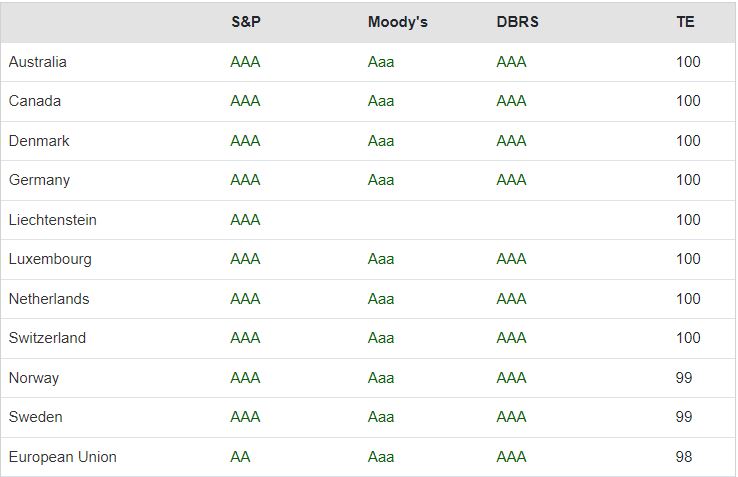 Dobrá úvěrová kvalita