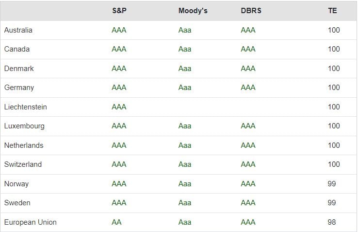 Dobrá úvěrová kvalita