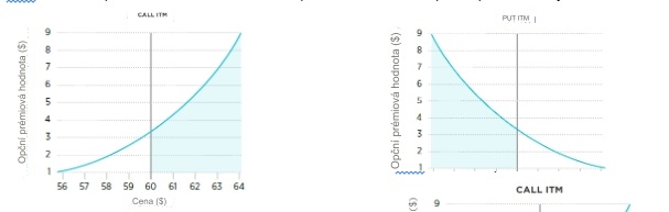 In the money - Opce Graf