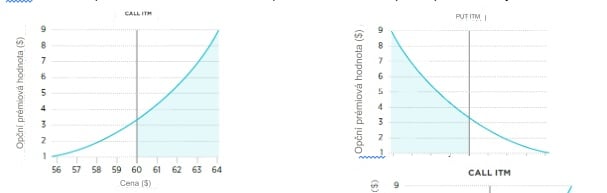 In the money - Opce Graf
