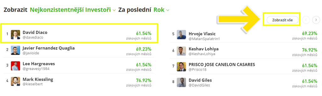 Snímek obrazovky 4: Obchodníci ke kopírování dostupní na eToro podle stylu obchodování