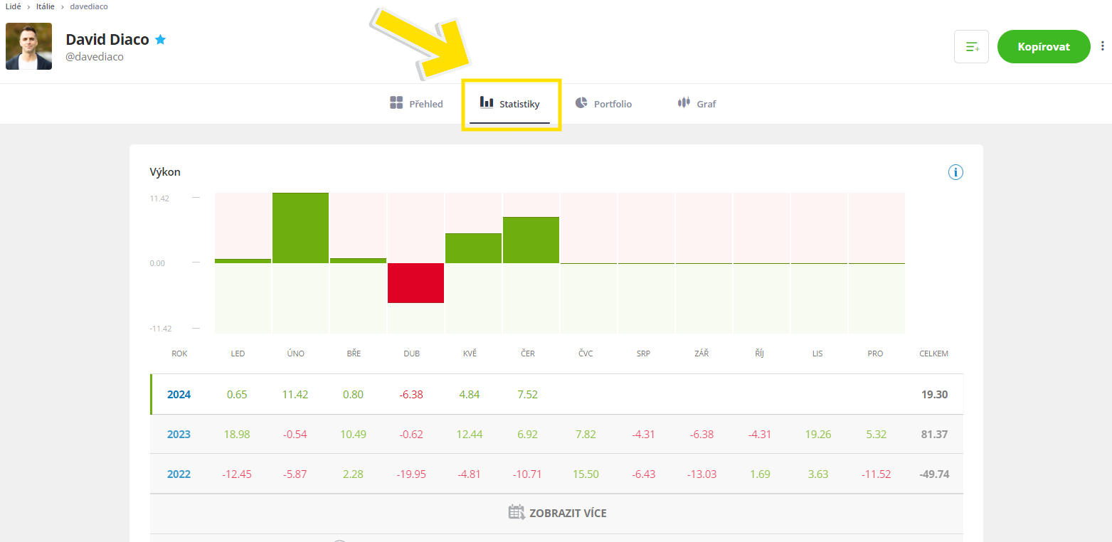 Snímek obrazovky 5: Zobrazení statistik obchodníka ke kopírování ne eToro