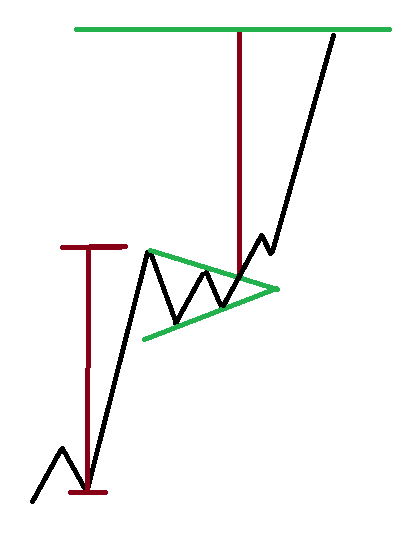 Býčí a medvědí prapor
