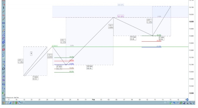 Ideální vlna Elliota