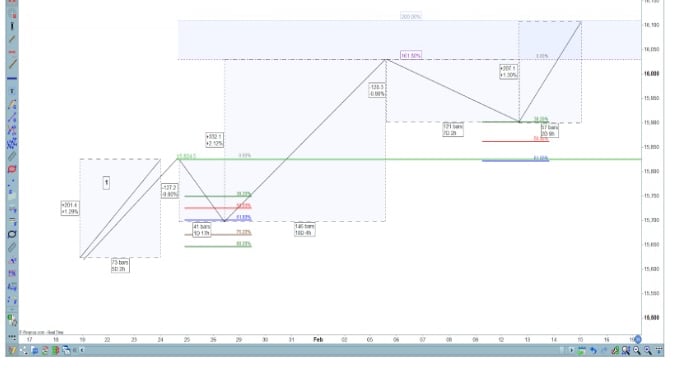 Ideální vlna Elliota