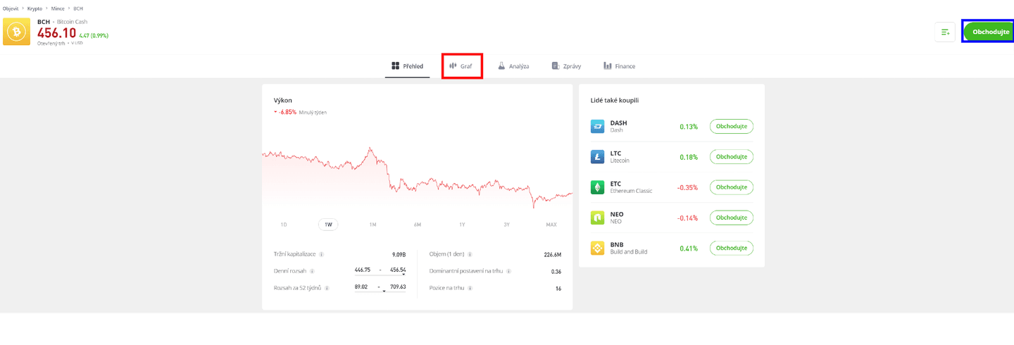 Nastavení nákupního příkazu