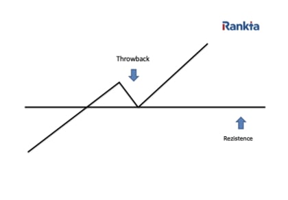 Rezistence a throwback na grafu