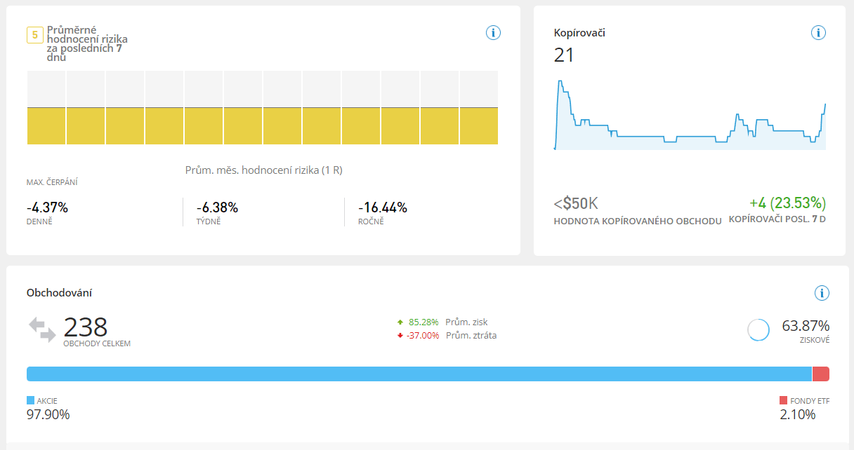 Statistiky obchodníka
