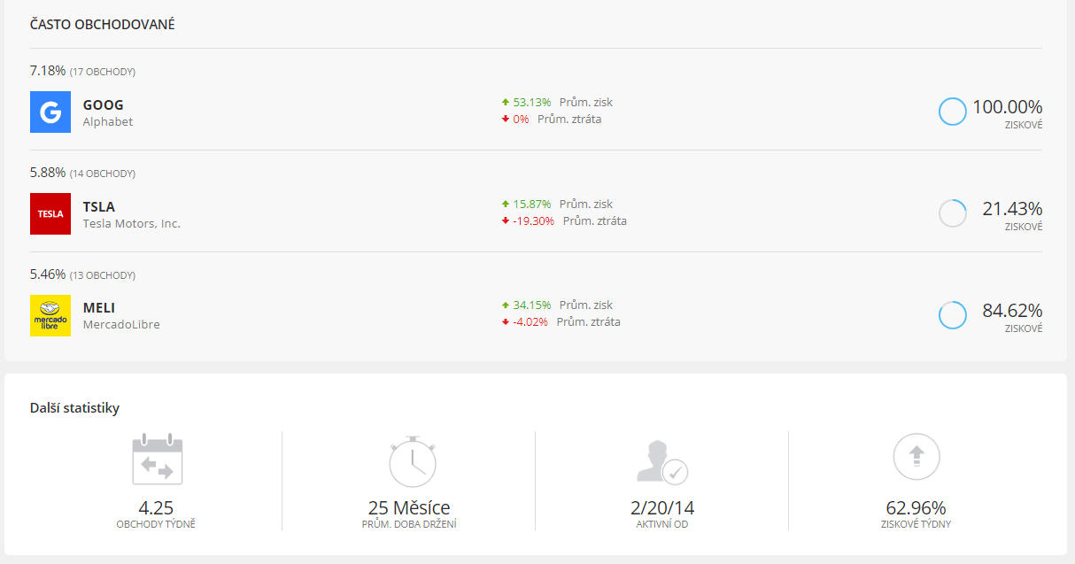 Jak populární investor řídí riziko?