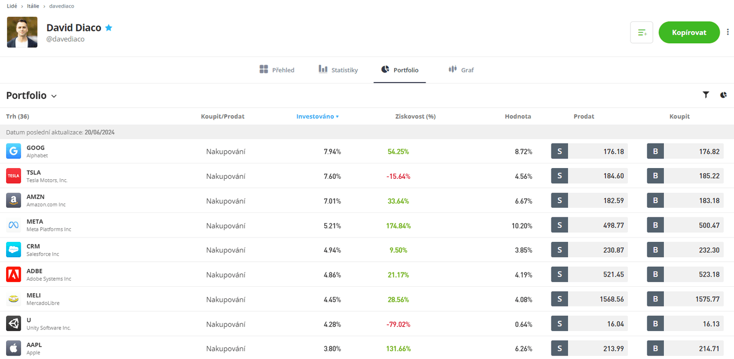 Část portfolia Davida Diaco k 20.6.2024