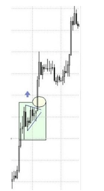 Býčí prapor - vstup