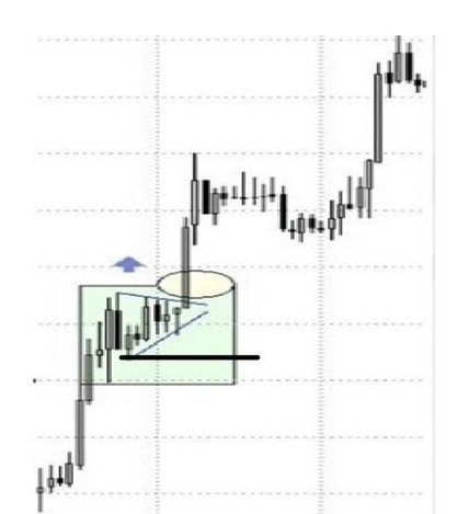 Býčí prapor - stop loss