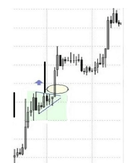 Býčí prapor - take profit