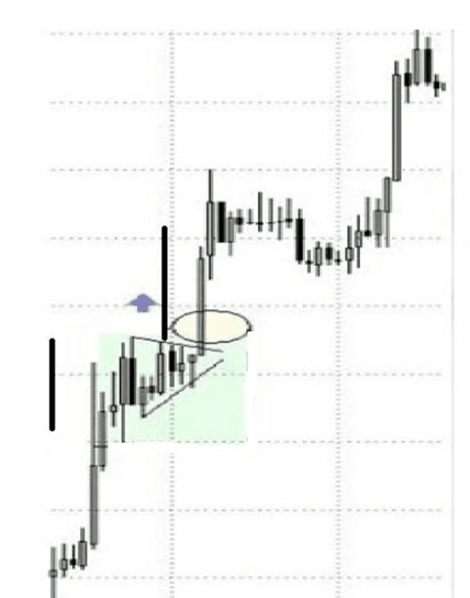 Býčí prapor - take profit