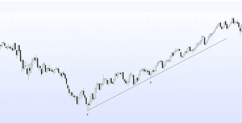 Jak vypadá trendová linie? Zdroj: Economy-pedia.com