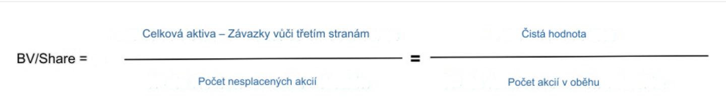 Jak se vypočítá B/V Share Vzorec