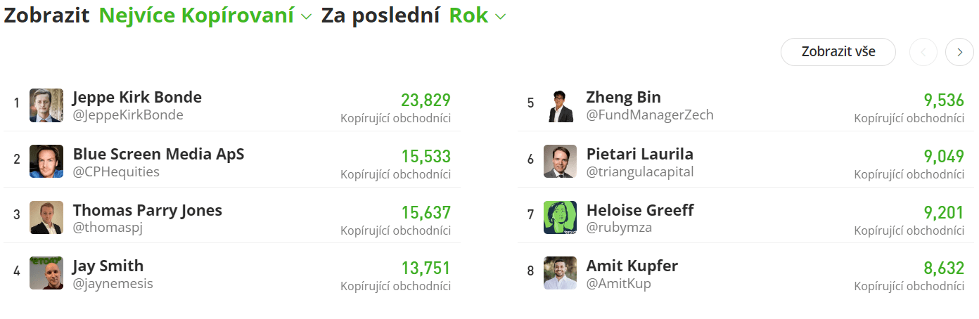Populární investoři na eToro