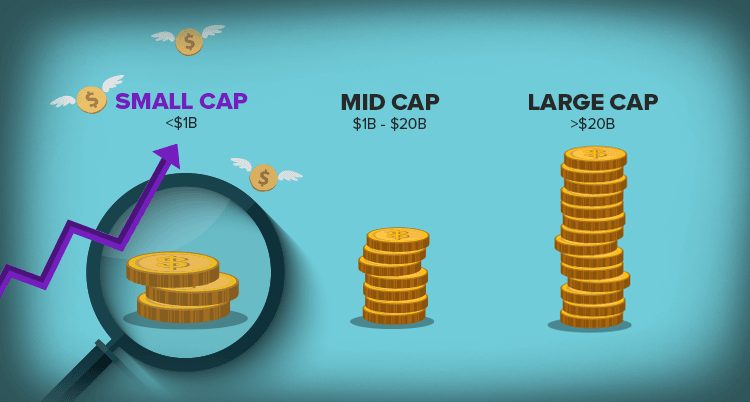 Small cap - vizuál