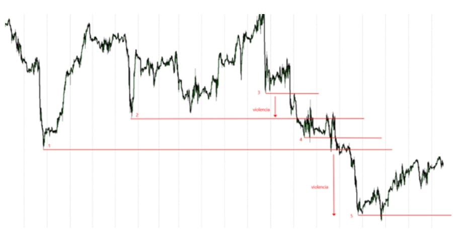 Podpora v obchodování