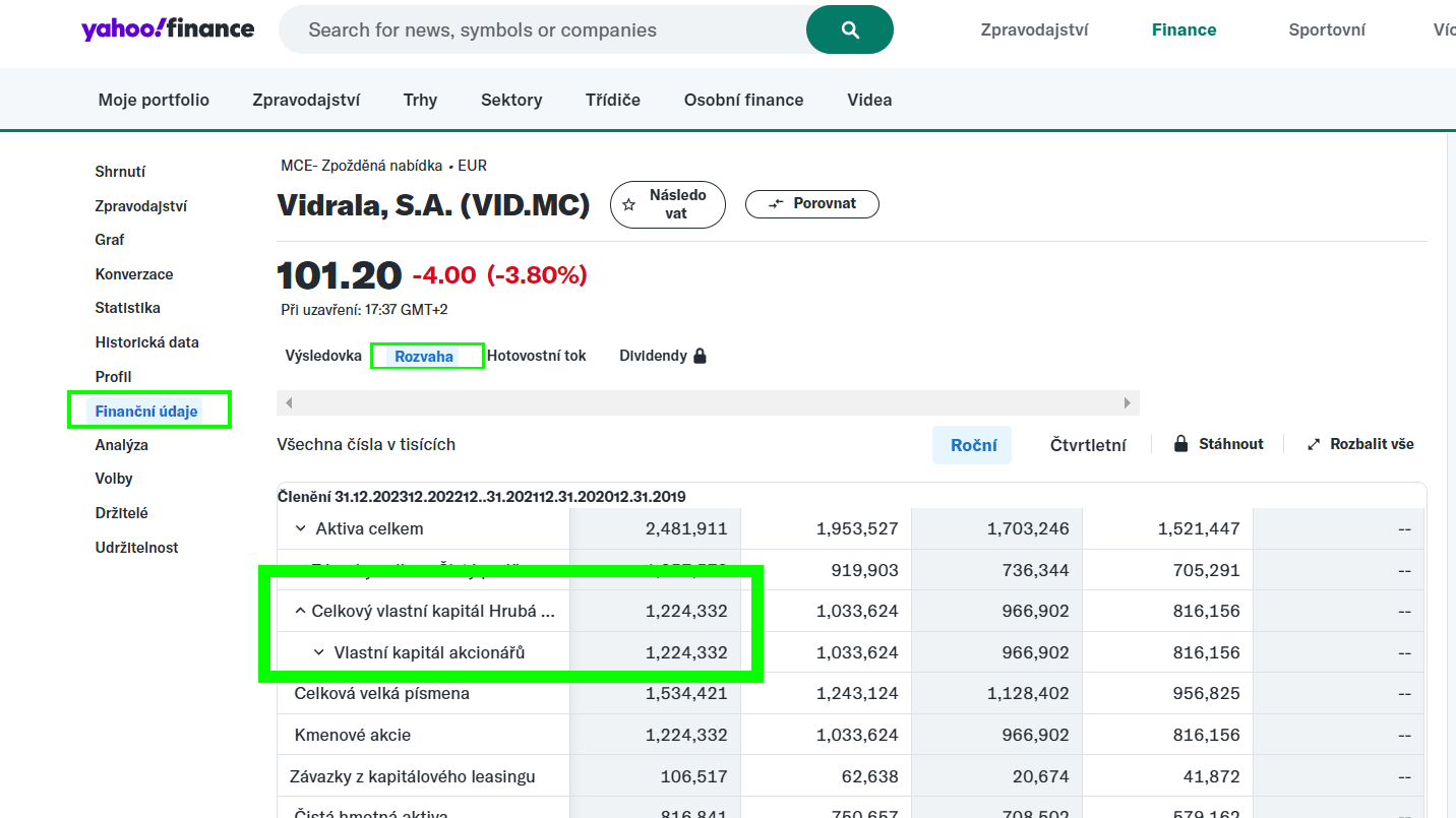 Jak najít čisté jmění společnosti na akciovém trhu na Yahoo finance?