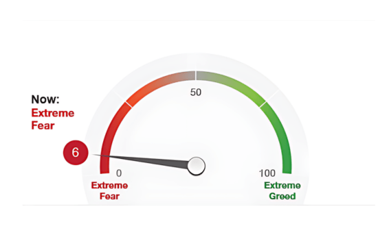 Fear and Greed Index