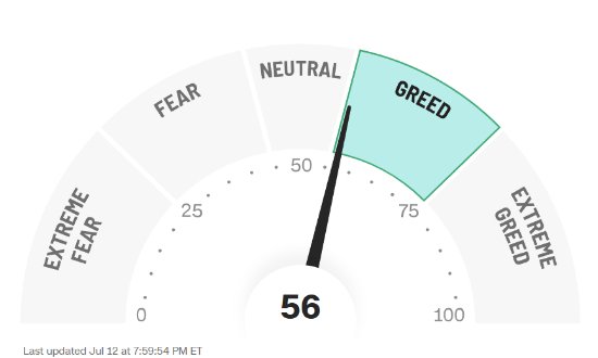 Fear and Gread Index ke dni 14.7.2024 ukazující greed