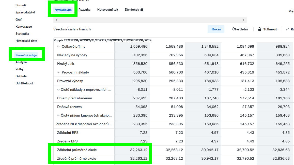 Jak najít počet akcií v oběhu na yahoo finance? Výsledovka společnosti.